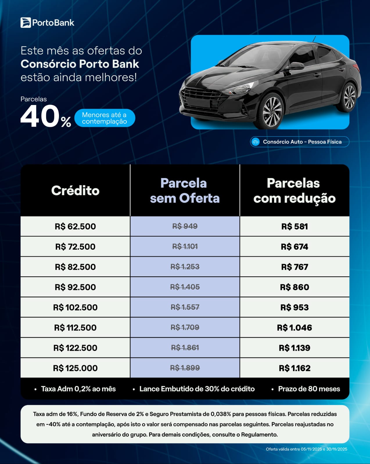 Consórcio Automotivo