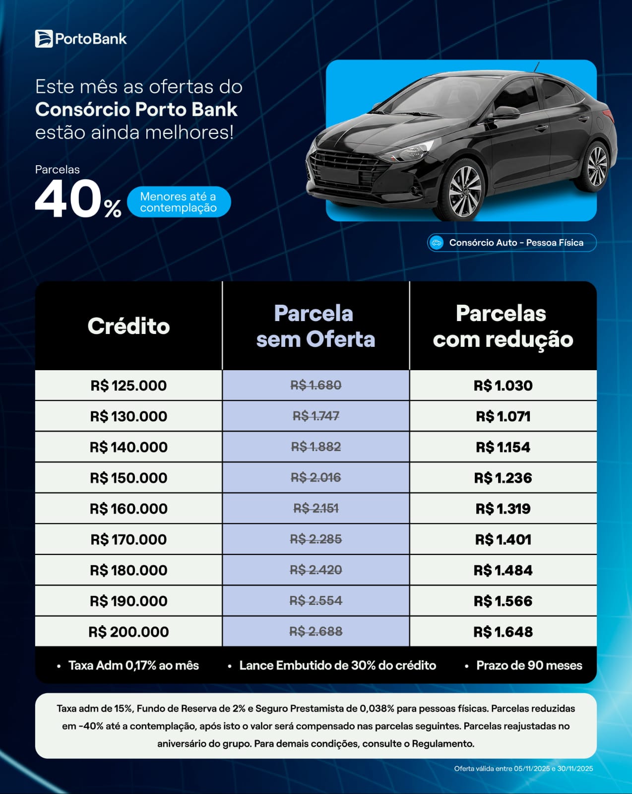 Consórcio Automotivo