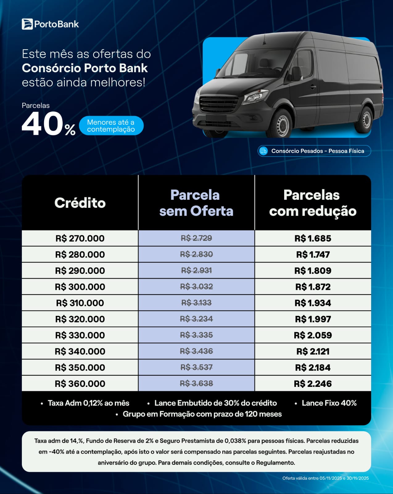 Consórcio de Pesados