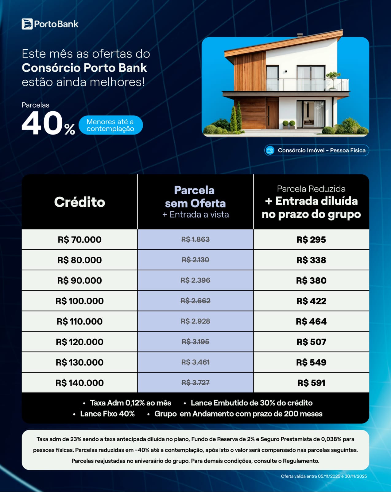 Consórcio Imobiliário