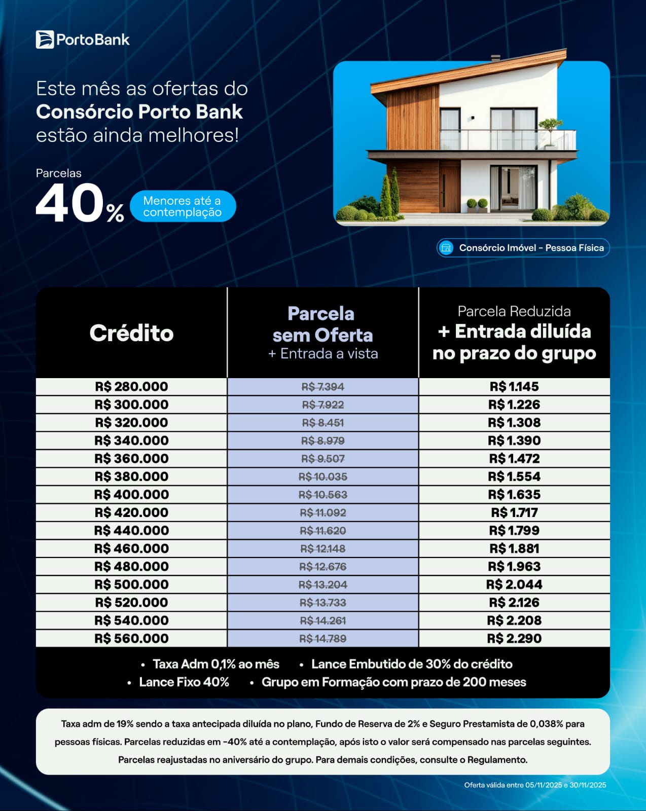 Consórcio Imobiliário
