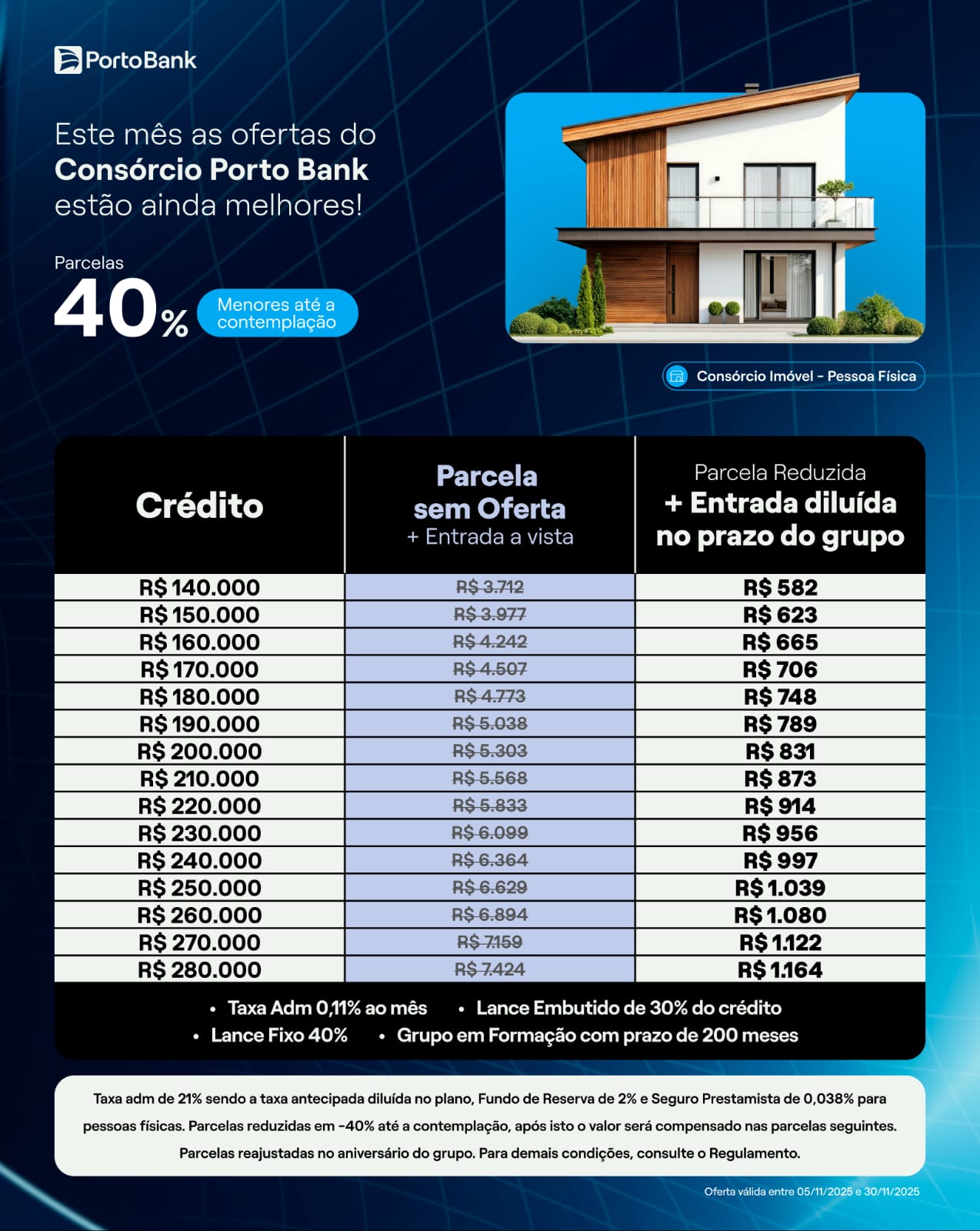 Consórcio Imobiliário